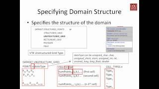 vtk file format