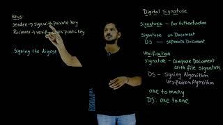 Introduction to Digital Signature || Lesson 84 || Cryptography || Learning Monkey ||