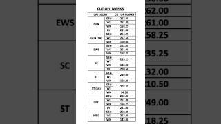 RAS Mains Result 2023 जारी | RAS 2023 Result | RAS Cut off marks | RAS Mains Cut off marks 2023