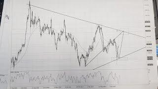 Live Forex Trading with Aftab 14th April 2022