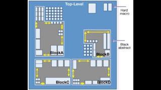 Floorplan 1 basics