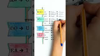 🟡Aprende a PRONUNCIAR en INGLÉS MILES DE PALABRAS  MUY BUEN TRUCO