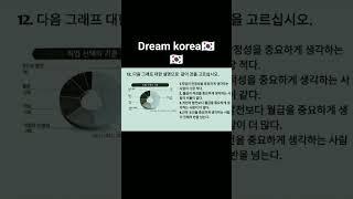 Korean Model Questions: A Must-Watch Practice #epsexam
