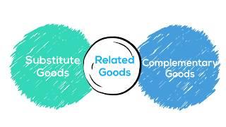 Relationship between the Price of Related Goods and Quantity Demanded