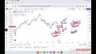 Nifty prediction for tomorrow 26 December 2024