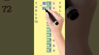 Master Multiplication Tables in Minutes! | Easy Tricks for Fast Calculation #education #maths