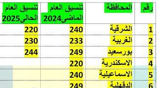 بشرى سعيدة جداً بشأن اطمئنوا تنسيق دخول الثانوي العام 2025 تنسيق الشهادة الاعدادية 2025 تنسيق 1ثانوى