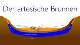 Wasser in der Wüste: Der artesische Brunnen (2.0)