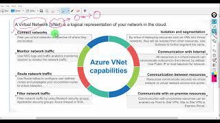 Introduction to Virtual network | What is Vnet | Abhimanyu Gautam | Azure cloud Training