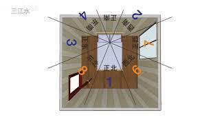 三元纳气风水14 /16  ---  风水之双龙法：调旺风的秘诀!