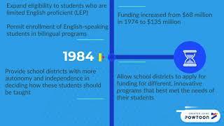 Timeline Amendments Bilingual Education Act