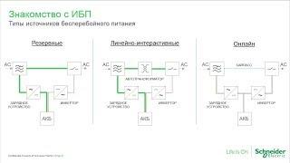 Типы бесперебойников. ИБП какие бывают?