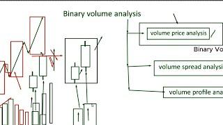 Binary Volume Analysis Course | iQ Option |#iqoptions #cwrv