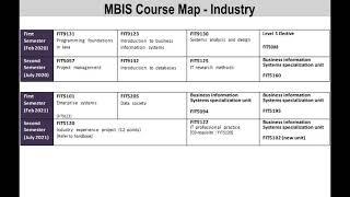 Preview of Master of Business Information System