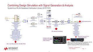 IEEE 802.11ax: Overcoming Design and Test Challenges with 89600 VSA Software