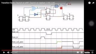 Transition faults | launch on shift | launch on capture | LOS | LOC