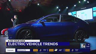 Electric Vehicle Trends