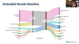 Optimizing MURB Design for Operating vs  Embodied Carbon | CLF Toronto