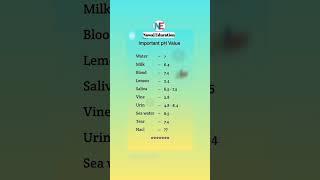 ph importance in daily life|Important pH Value#shortsvideo#science#phvalue#sciencetricks