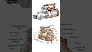 How Engine Starter work!? #cad #engine #carparts #carengine #engineering #automobile #mechanical #3d
