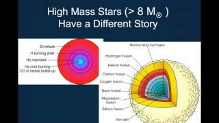 Lecture 15 - Stellar Evolution