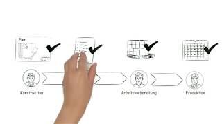 proALPHA Workflow Management