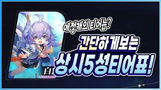 【붕괴 스타레일】 상시 5성 캐릭터들 간략 티어표! 내 캐릭터가... X티어?