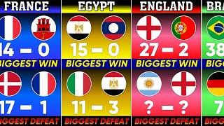 Biggest Wins & Biggest Defeats of Every Country's in Football