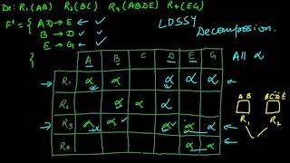 Illustration on Lossless Join Decomposition and Dependency Preserving Decomposition. | DBMS