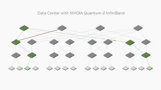 NVIDIA Self-Healing Network Technology Enables Unbreakable Data Centers