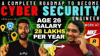 Ultimate Roadmap To Become A Cyber Security Engineer