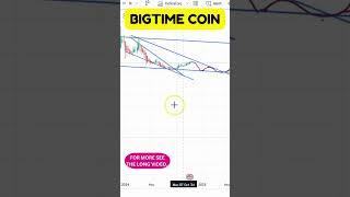 BIGTIME COIN PRICE ANALYSIS: CRITICAL CHART PATTERNS UNCOVERED ! BIGTIME COIN TECHNICAL ANALYSIS !