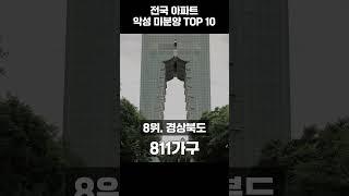 전국 아파트 미분양 TOP 10