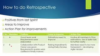 Scrum Retrospective Meeting | Methods for Retrospective | Scrum Retrospective Techniques | 4L method