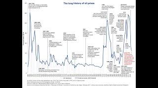 #Expert Talk (Dubai Property Market )-part2