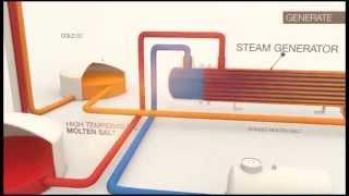 Concentrated Solar Power Simple Explanation