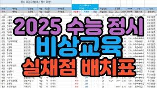 [수시장인] 2025 수능 정시 비상교육 실채점 배치표 최종판 가군 나군 다군 / 비상 정시배치표 표점배치표 백분위배치표 정시모의지원 정시합격예측