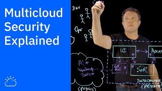 Multicloud Security Explained