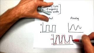 Duty cycle, frequency and pulse width--an explanation