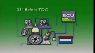 Electronic Fuel Injection EFI  - Engine Management