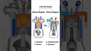 Diesel Engine vs Petrol Engine: INTERNAL COMBUSTION ENGINE #engine #automobile #automotive#engines