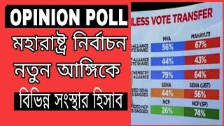 EXIT POLL মহারাষ্ট্র নির্বাচন একেবারে নতুন আঙ্গিকে, বিভিন্ন সংস্থার রিপোর্ট দেখুন বিজেপি জোট বিপদে