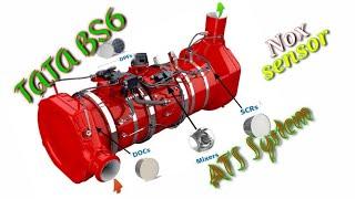 ATS fullreviewallsansornDOC DPFSCR fulClaktriksystemn dosing valve ETM sansor DP sansor NOX