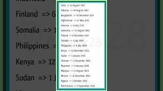 countries independence dates? | कौनसा देश कब आजाद हुआ? #anshuyadavknowledge  #shorts #viralvideo