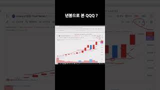 년봉으로 본 QQQ ?