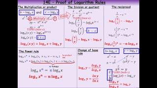 AS Pure Mathematics - 14E  Logarithm Rules