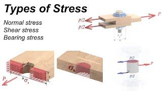 Different types of stress (Lecture and example)