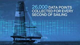 BMW ORACLE Racing Technology Montage