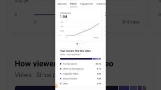 how to increase impression on YouTube 2023 | YouTube par impression kaise badhaye 2023