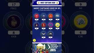 MOST CAPTAINS USED IN IPL